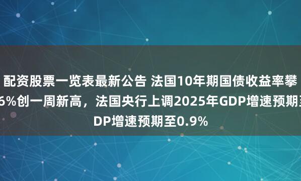 配资股票一览表最新公告 法国10年期国债收益率攀升至3.6%创一周新高，法国央行上调2025年GDP增速预期至0.9%